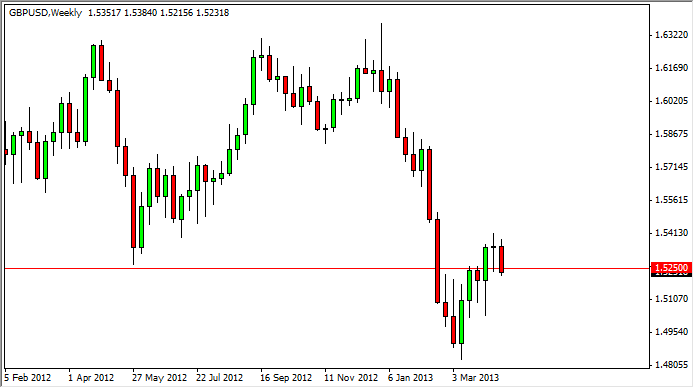 FX:週間為替予想－2013.4.21